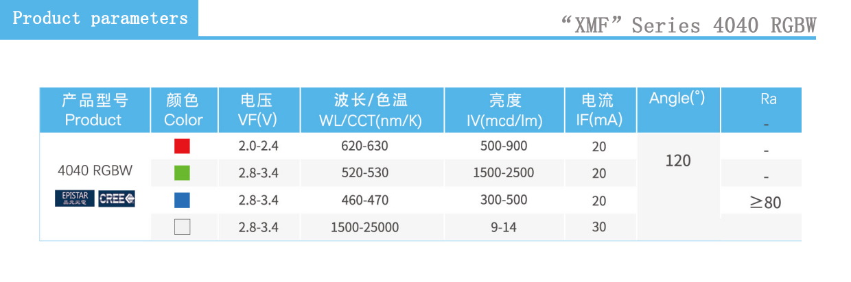 4040 RGBW parameter