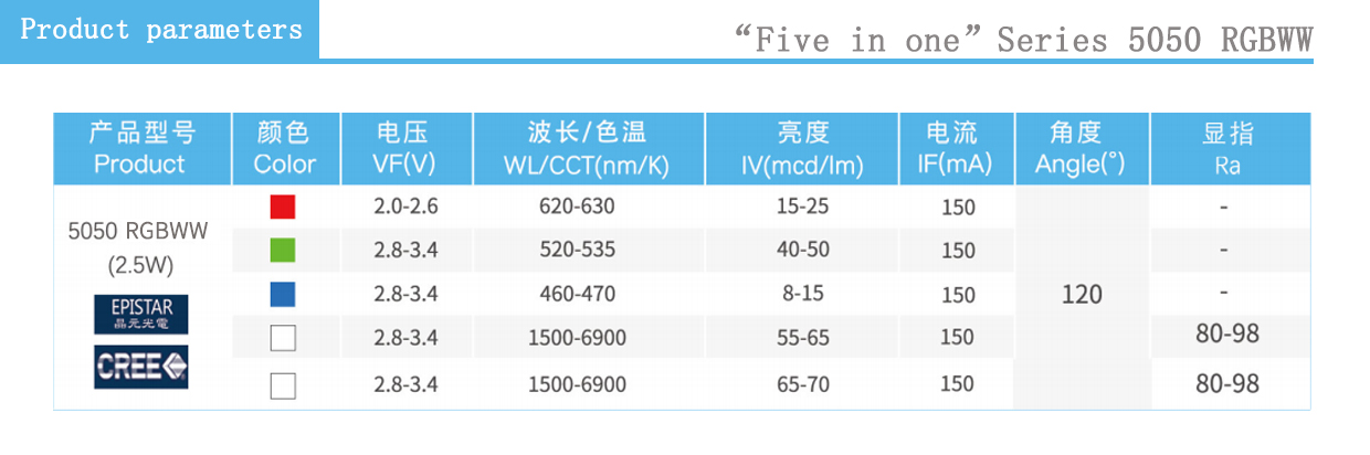5050 RGBWW parameter