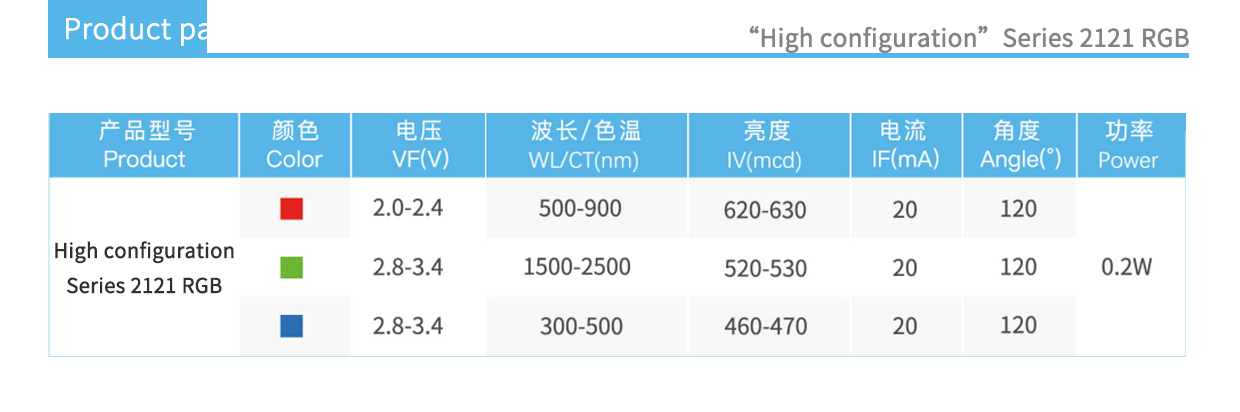 2121 RGB product parameters