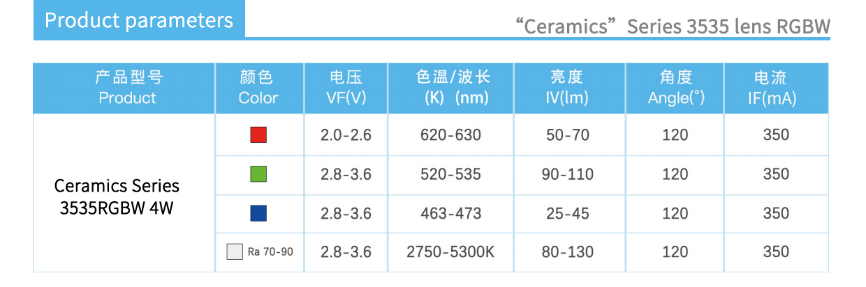 Ceramics 3535 lens RGBW product parameters