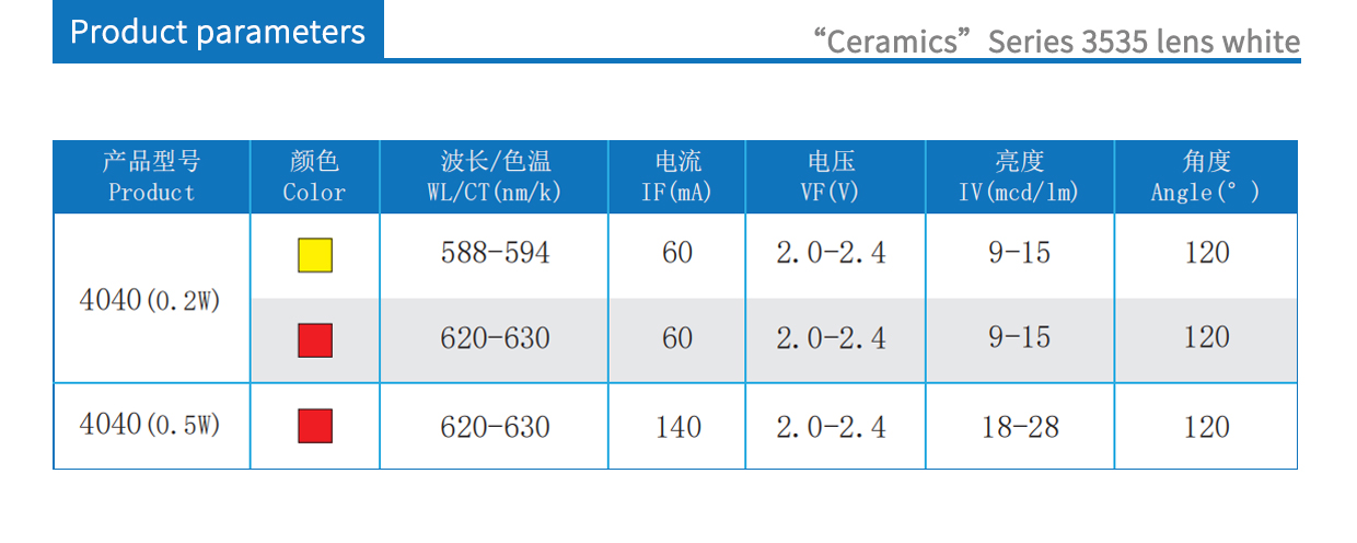 4040 side emitting product parameters