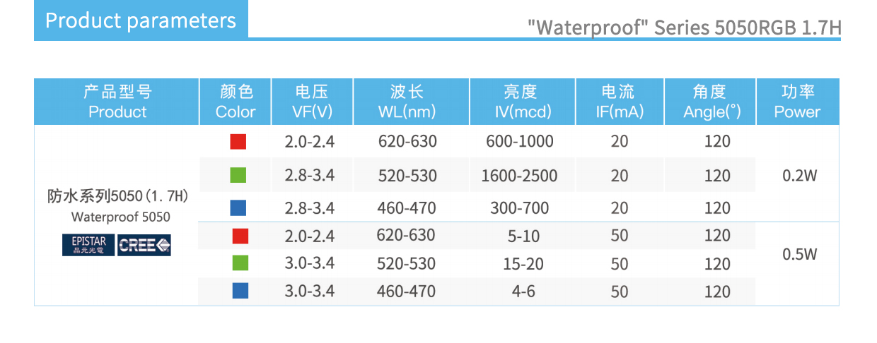 waterproof series 5050RGB1.7H product parameters