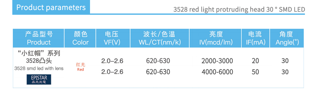 3528 Red LEDs with lens product parameters 30°