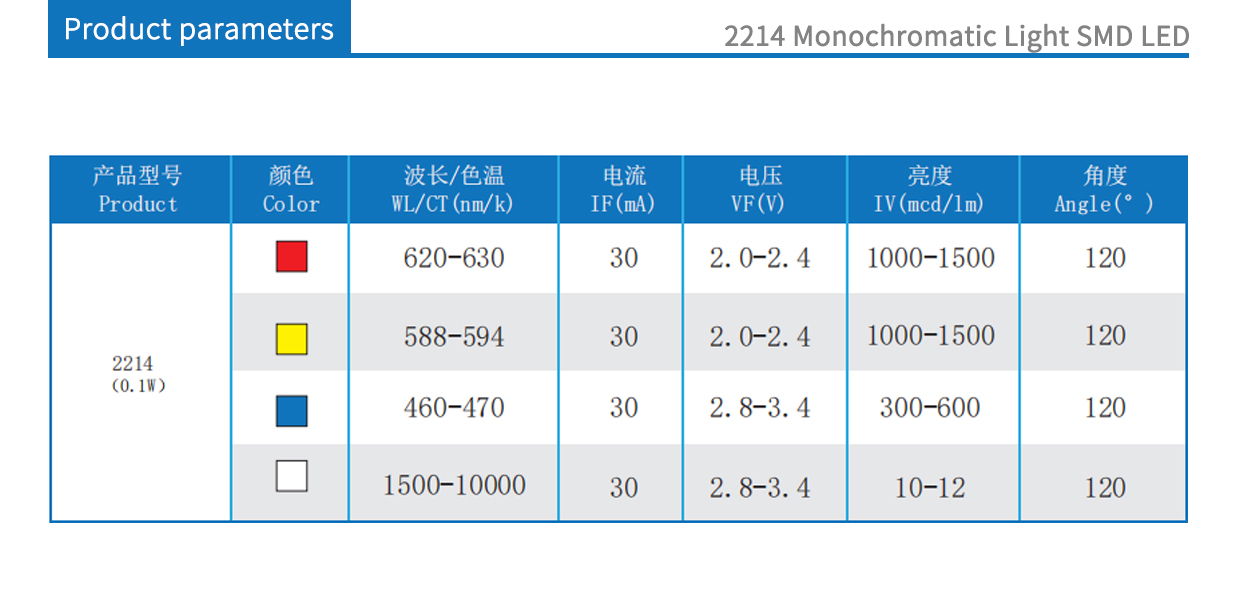 2214 Monochromatic Light product parameters