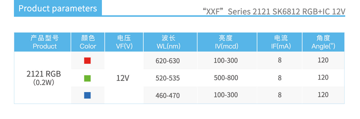 2121 SK6812 RGB+IC product parameters