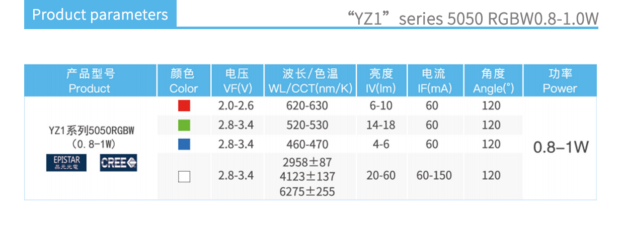 YZ1 5050RGBW product parameters