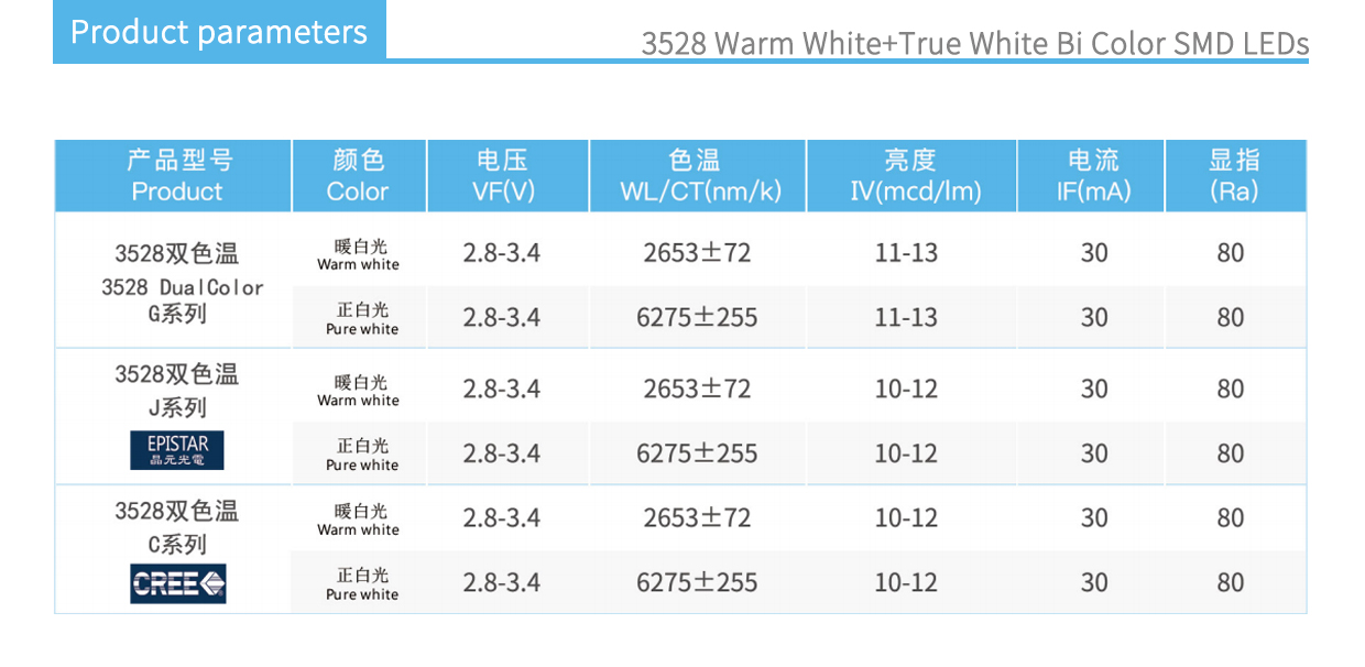 3528 White Bi Color product parameters