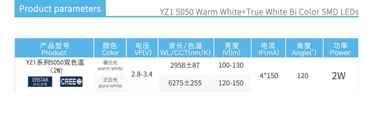YZ1 5050 White Bi Color product parameters