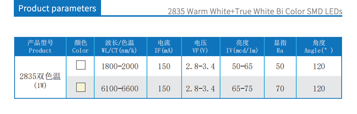 3528 White Bi Color product parameters