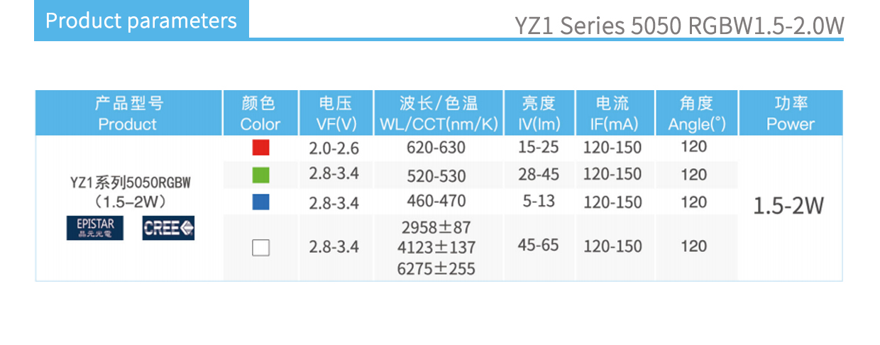 YZ1 5050 RGBW 1.5-2.0W product parameters