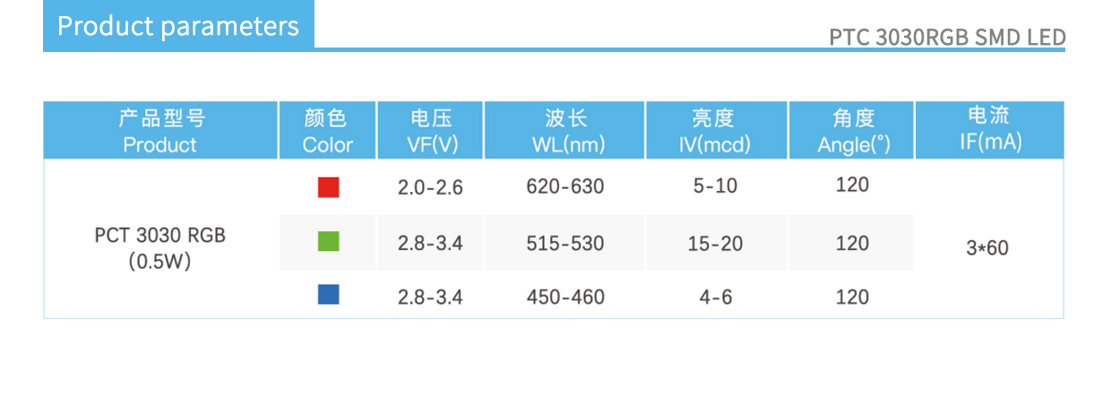 PCT 3030RGB product parameters