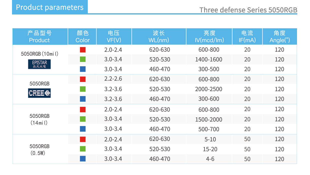 three defense 5050RGB product parameters
