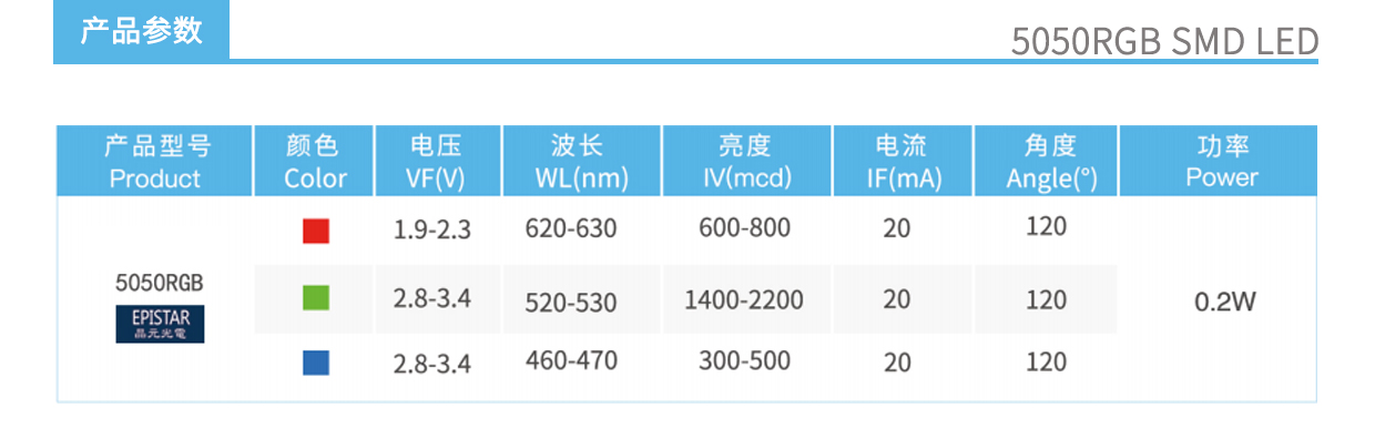 5050RGB product parameters