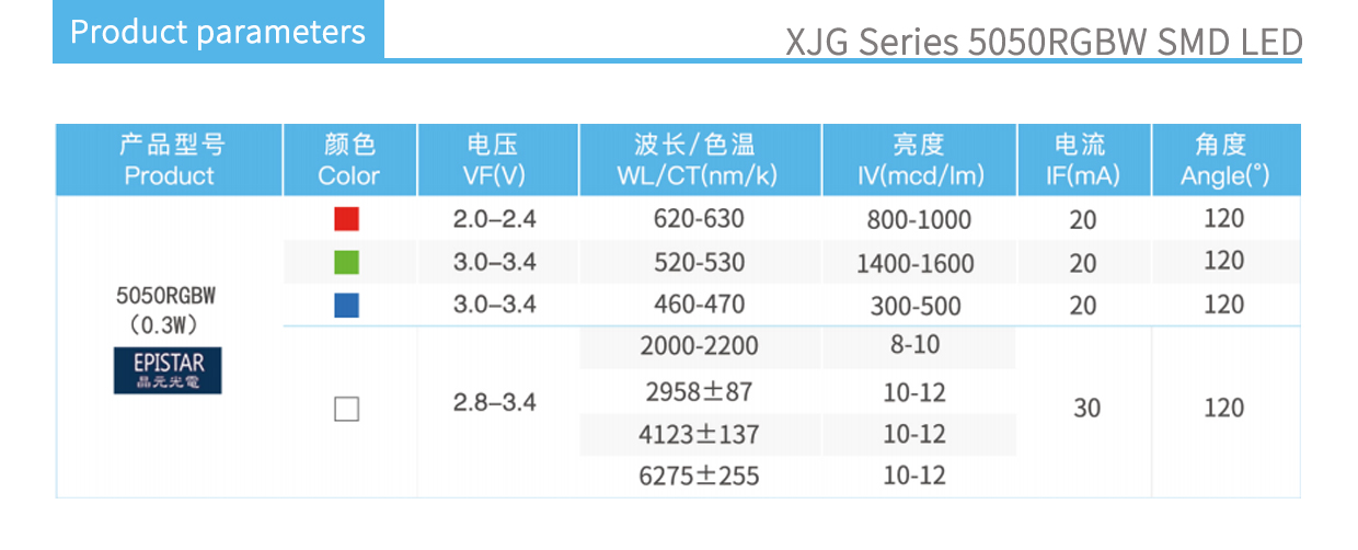 XJG Series 5050RGBW product parameters
