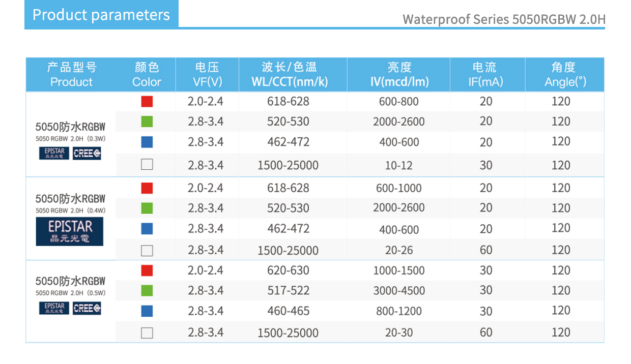 waterproof 5050RGBW2.0H product parameters
