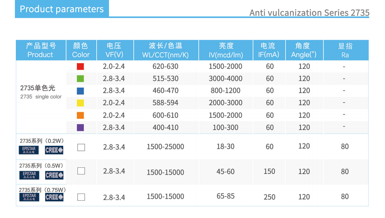 Anti vulcanization 2735 product parameters