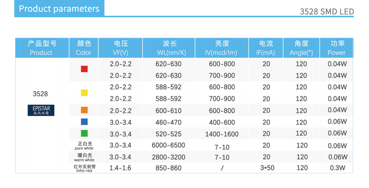 3528 two legged design product parameters