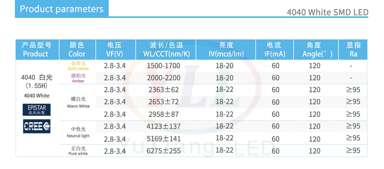 4040 white product parameters