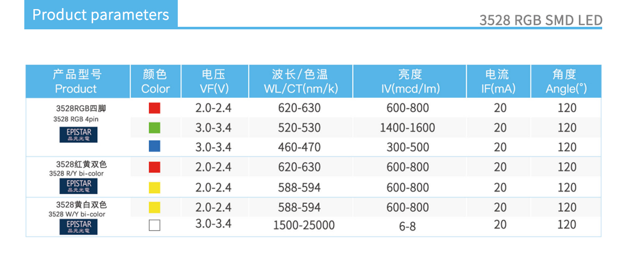 3528 RGB product parameters