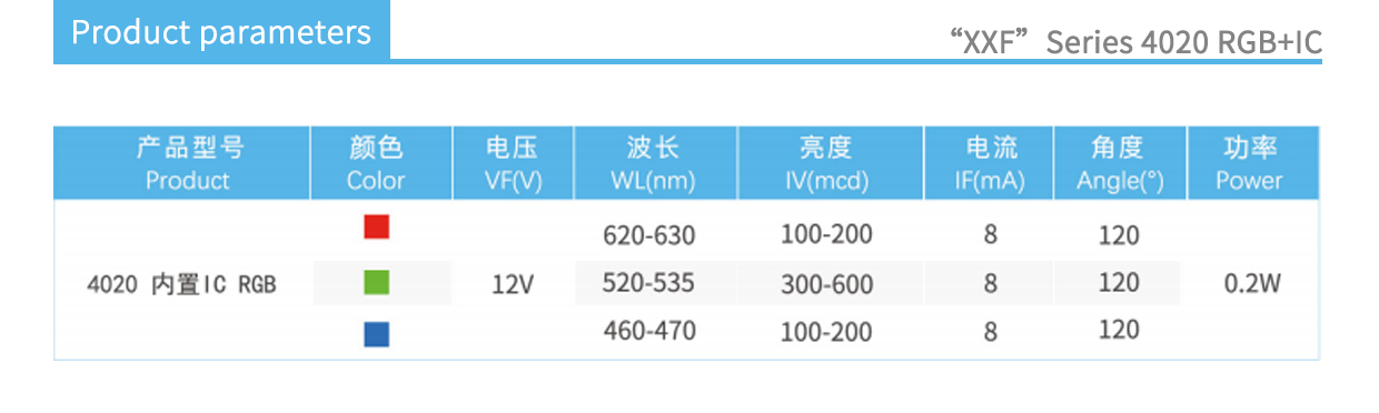 4020 RGB+IC product parameters