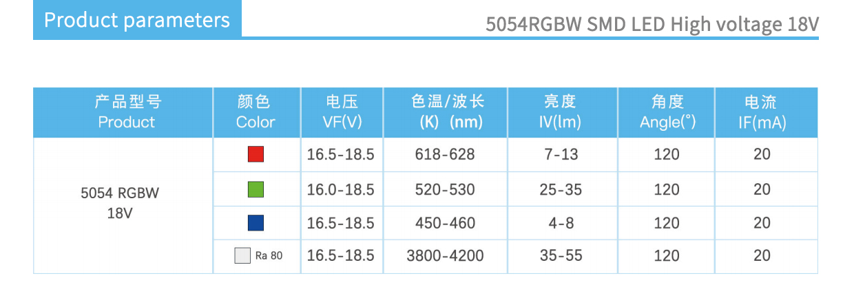 High voltage 18V 5054RGBW product parameters