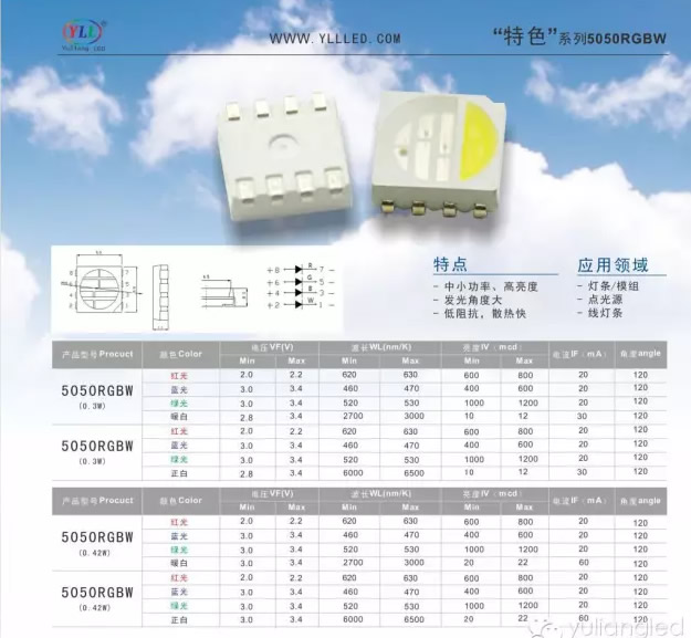 5050RGBW贴片灯珠