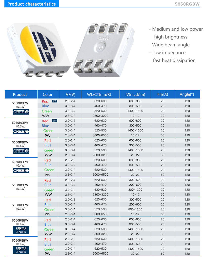 led smd 5050