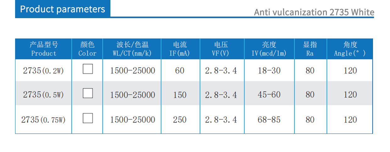 Anti vulcanization 2735white product parameters