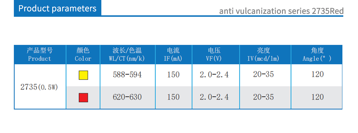 anti vulcanization series 2735Red product parameters