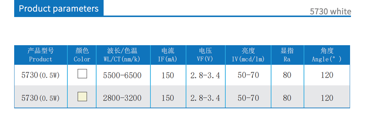 5730white product parameters