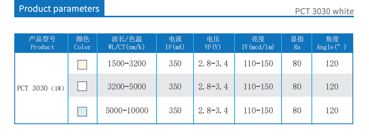 PCT 3030white product parameters