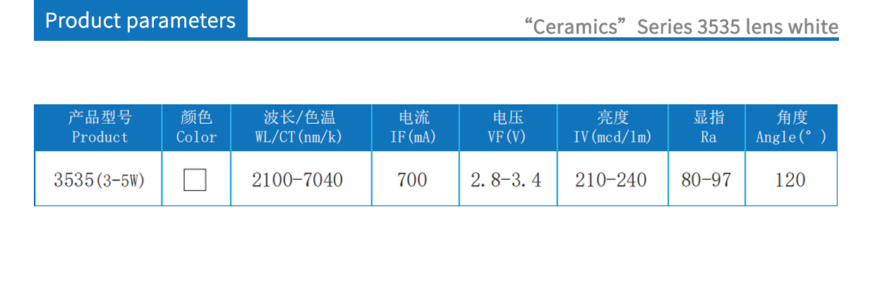 3535lens white product parameters