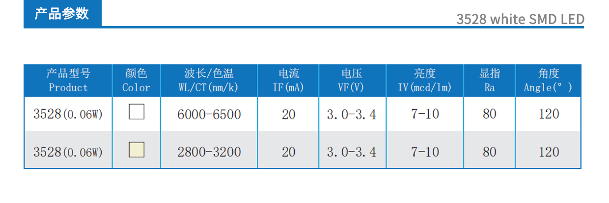 3528white product parameters