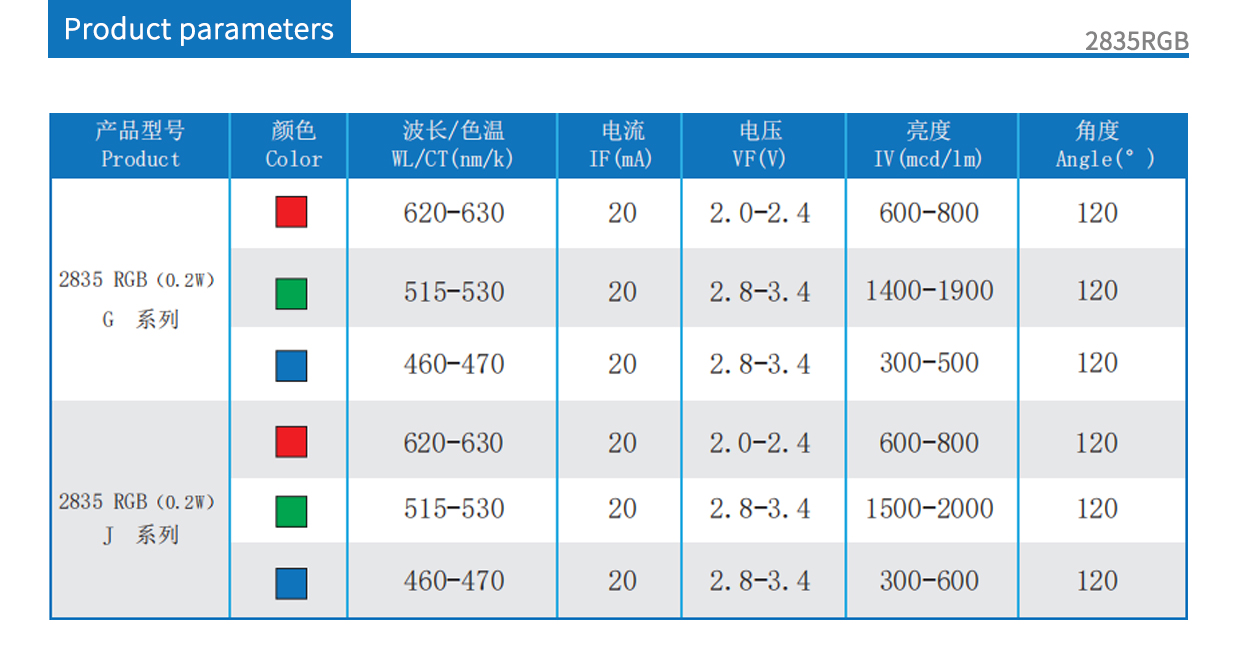2835RGB product parameters