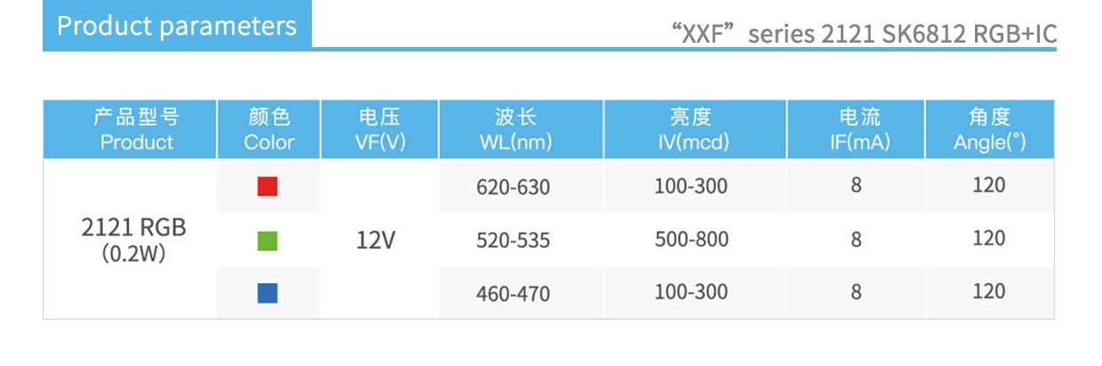 2121SK6812 RGB+IC product parameters