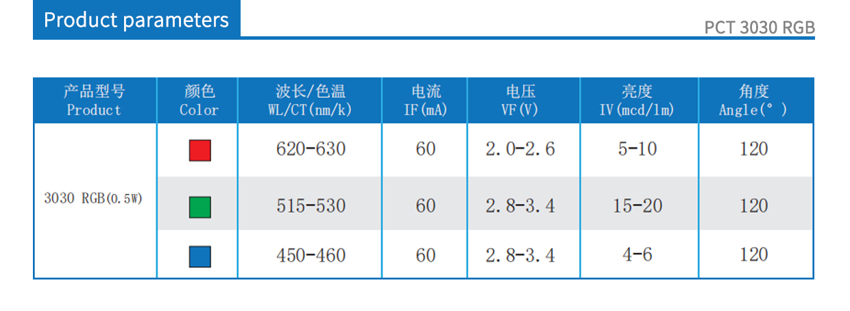 PCT3030RGB product parameters