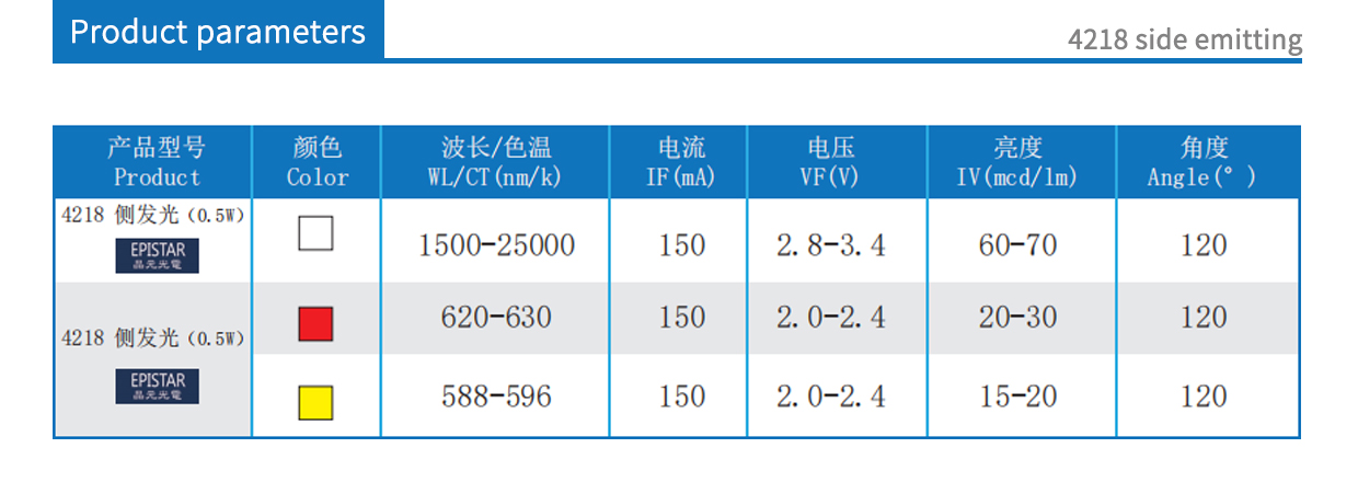 4218side emitting product parameters