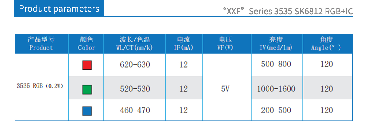 3535 SK6812 RGB+IC product parameters