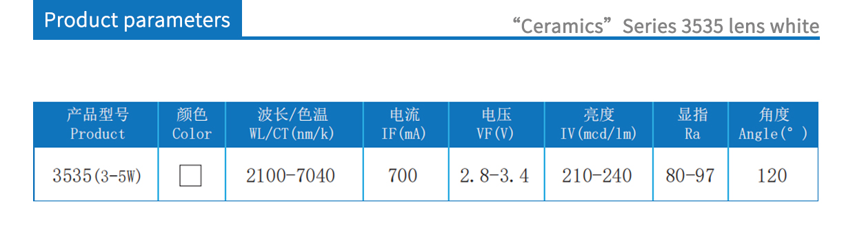 ceramics series 3535white product parameters