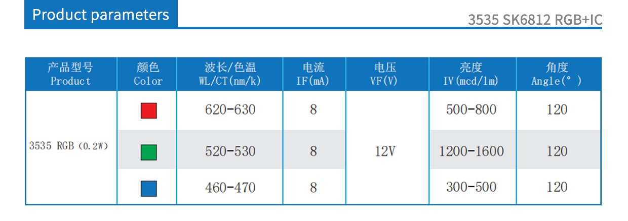 3535 SK6812 RGB+IC product parameters