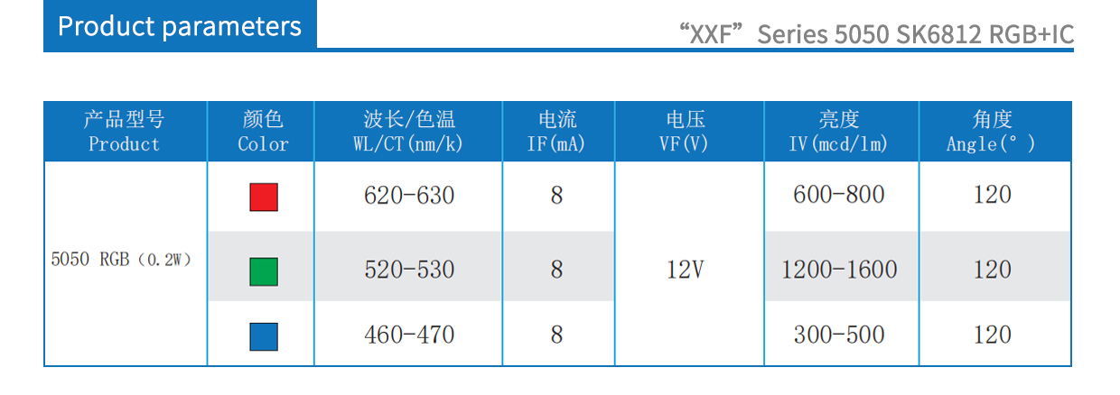 5050 SK6812 RGB+IC product parameters