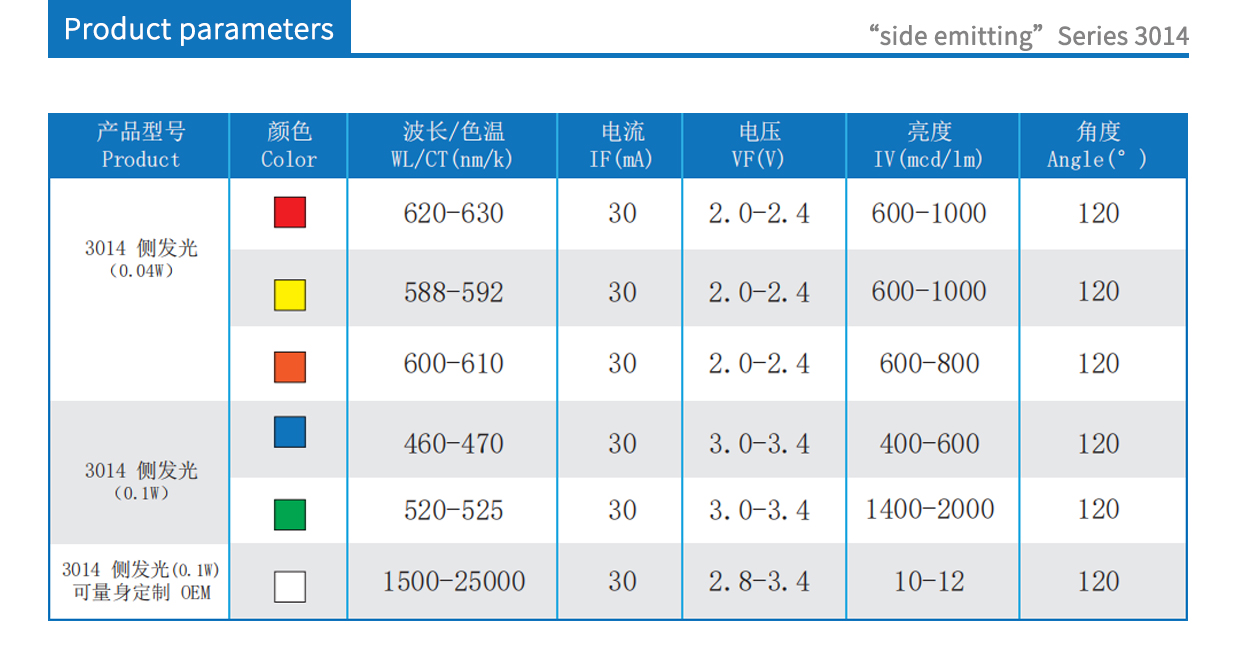 3014side emitting product parameters