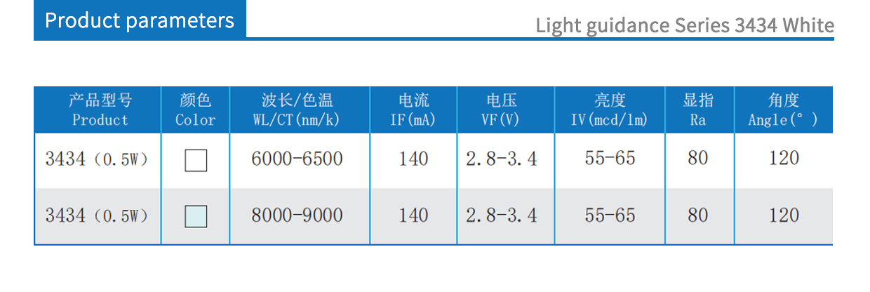 Light guidance Series 3434White product parameters