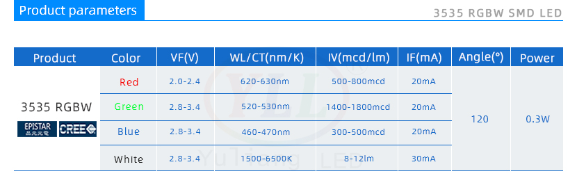 3535RGBW-parameter.jpg