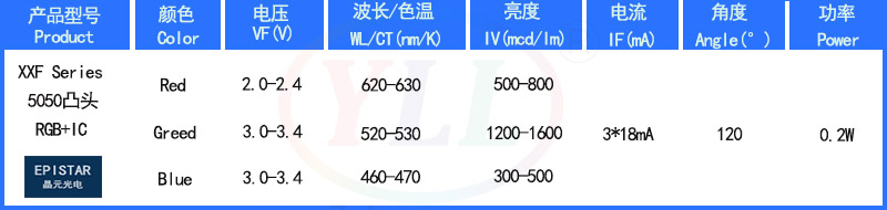 IC5050 smd LED