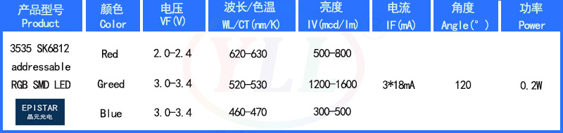 IC3535RGB smd LED