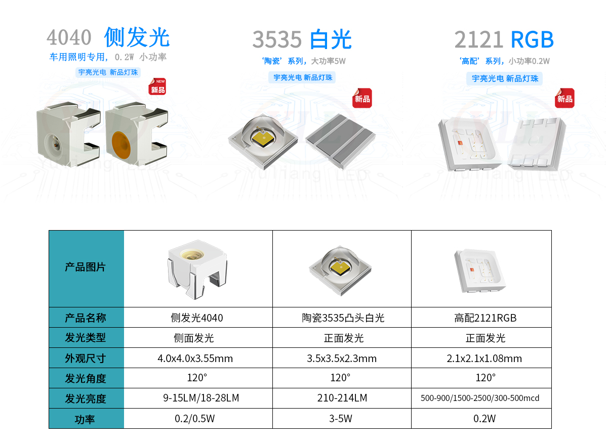 4040侧发光+3535白光+2121RGB+参数.jpg