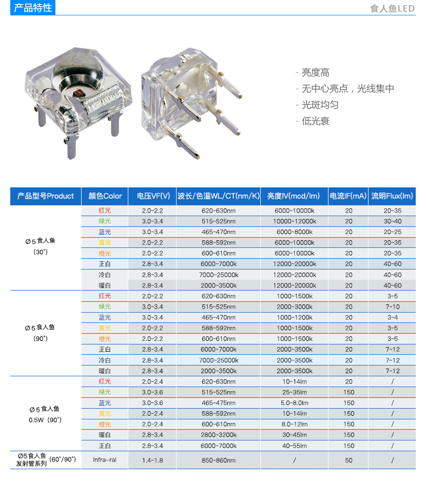 5mm Single Chip Piranha LEDs_images_parameter_Regulation book_Yuliang