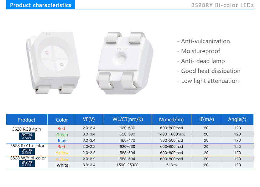 3528RY Bi-color LEDs Product characteristics