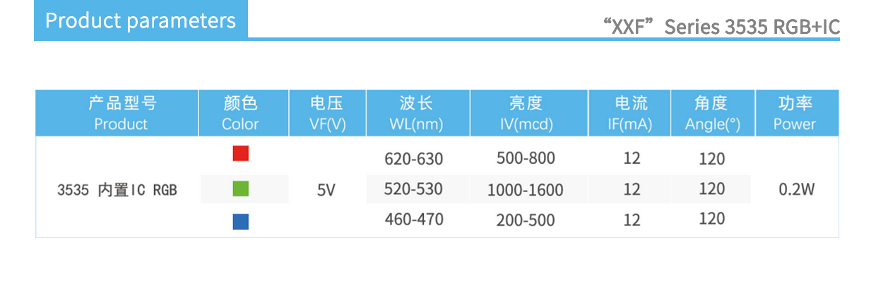 xxf series 3535RGB+IC product parameters